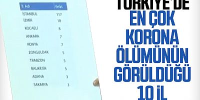 Koronadan Ölümde Trabzon İlk 10’a Girdi