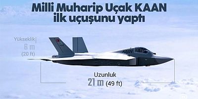 Türk havacılığında tarihi gün