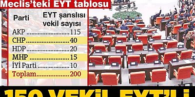 150 milletvekili EYT'den emekli oldu! Aylık 52 bin TL emekli vekil maaşı alacaklar...