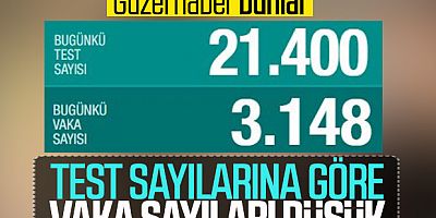 Bakan Koca: Test Sayısına Göre Vaka Artışı Düşük