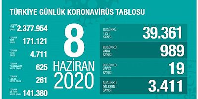 Koronavirüs Salgınında Son Durum Tablosu