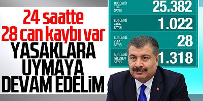 Koronavirüs Salgınında Son Durum