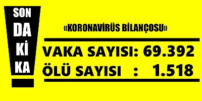 Koronavirüs Türkiye'de 115 Can Daha Aldı