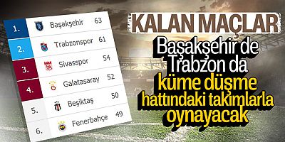 Ligin Kaderini Düşenler Belirleyecek!