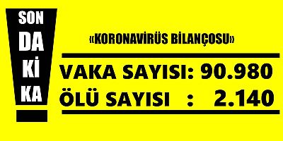 Türkiye'de Koronavirüsten Ölümlerin Sayısı 2 Bin 140 Oldu