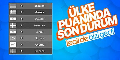 UEFA Ülke Puanında Son Durum