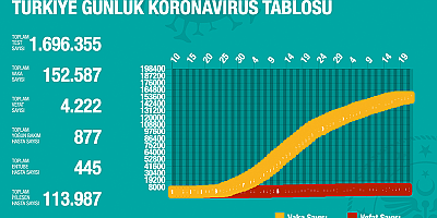 Sağlık Bakanlığı