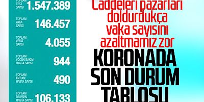 Sağlık Bakanlığı